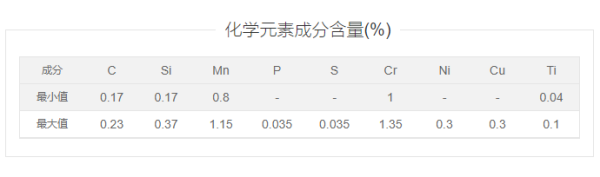 20CrMnTi化学成分表.png